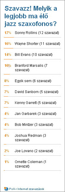 Poll Results 2008-10