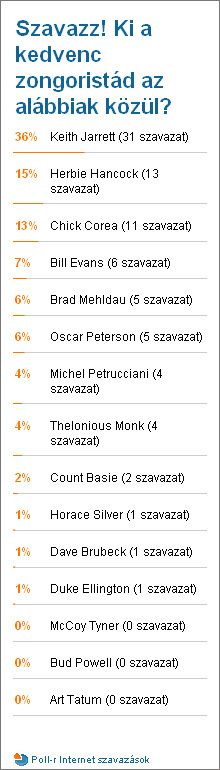 Poll Results 2008-12