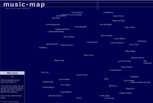 Music-Map Miles Davis