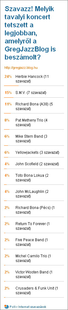 Poll Results 2009-01