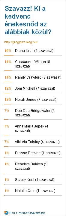 Poll Results 2009-05