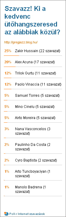 Poll Results 2009-08
