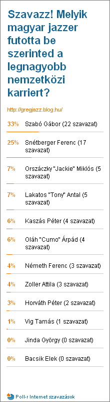Poll Results 2009-10