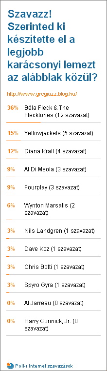 Poll Results 2009-12